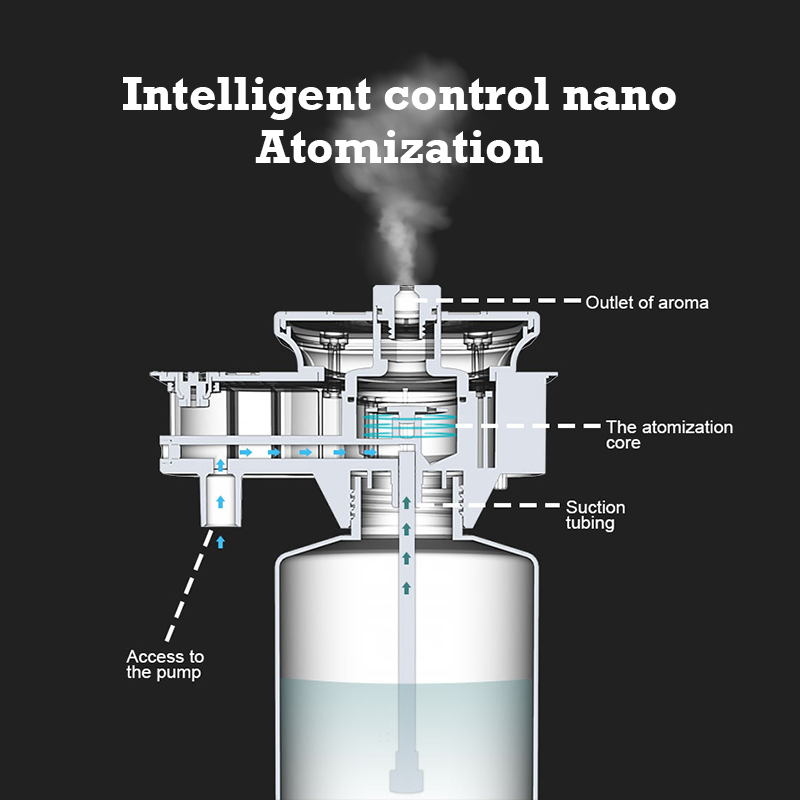 30000 Feet Namste Aroma Diffus - مراجعة Home Fragrance For Diffuser وسعره