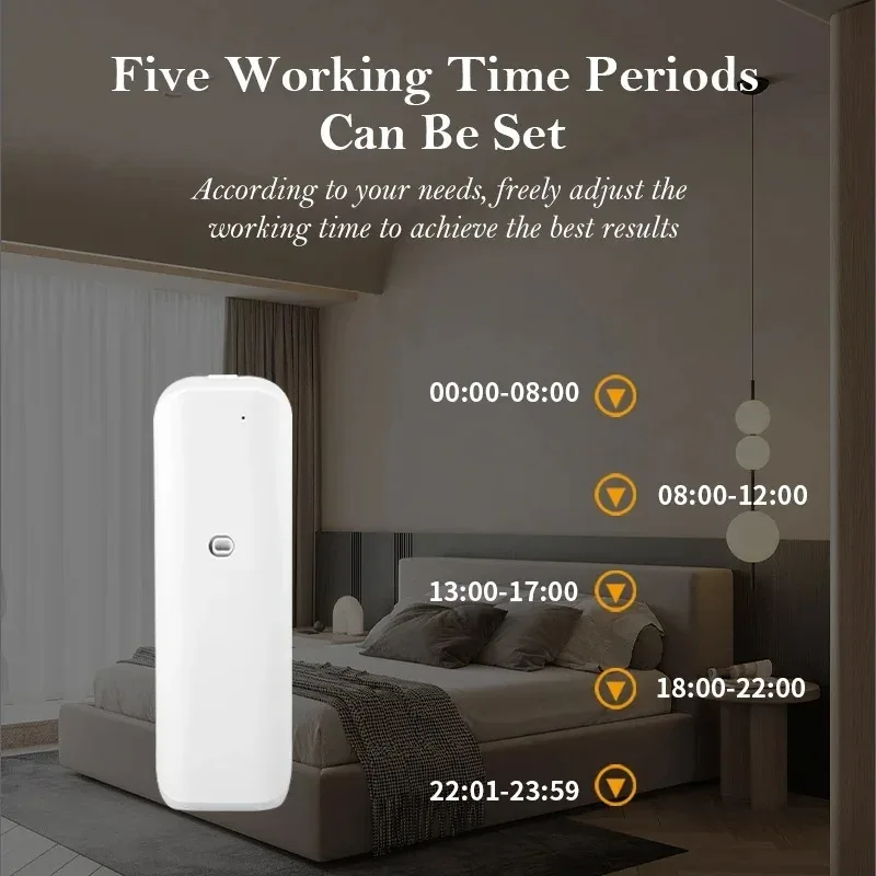 Fragrance Diffuser Toilet Auto - مراجعة Home Fragrance Hotel وسعره